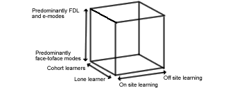 Diagram from QAA Code of Practice